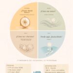 LÍDERES DESDE DENTRO: conocerse mejor para relacionarse mejor